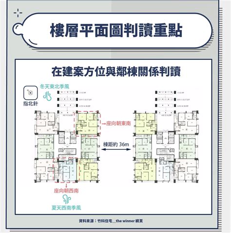 大樓方位如何看|建物平面配置圖怎麼看？ 格局、通風、採光的秘密全。